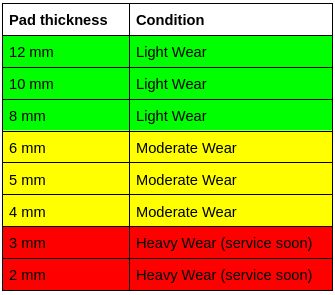 Brake Pad Thickness Chart