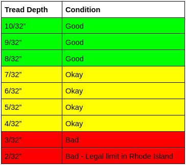 Tire Tread Depth Chart